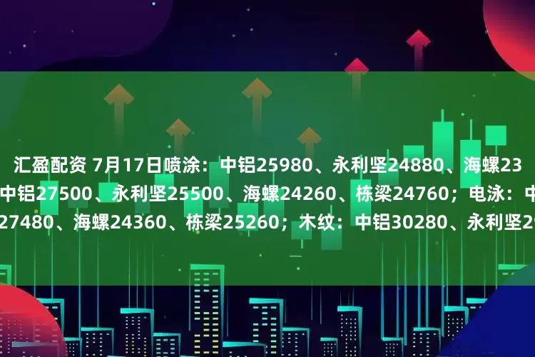 汇盈配资 7月17日喷涂：中铝25980、永利坚24880、海螺23860、栋梁24160；氧化：中铝27500、永利坚25500、海螺24260、栋梁24760；电泳：中铝27480、永利坚27480、海螺24360、栋梁25260；木纹：中铝30280、永利坚29880、海螺25360、栋梁27260。（单位：元/吨)